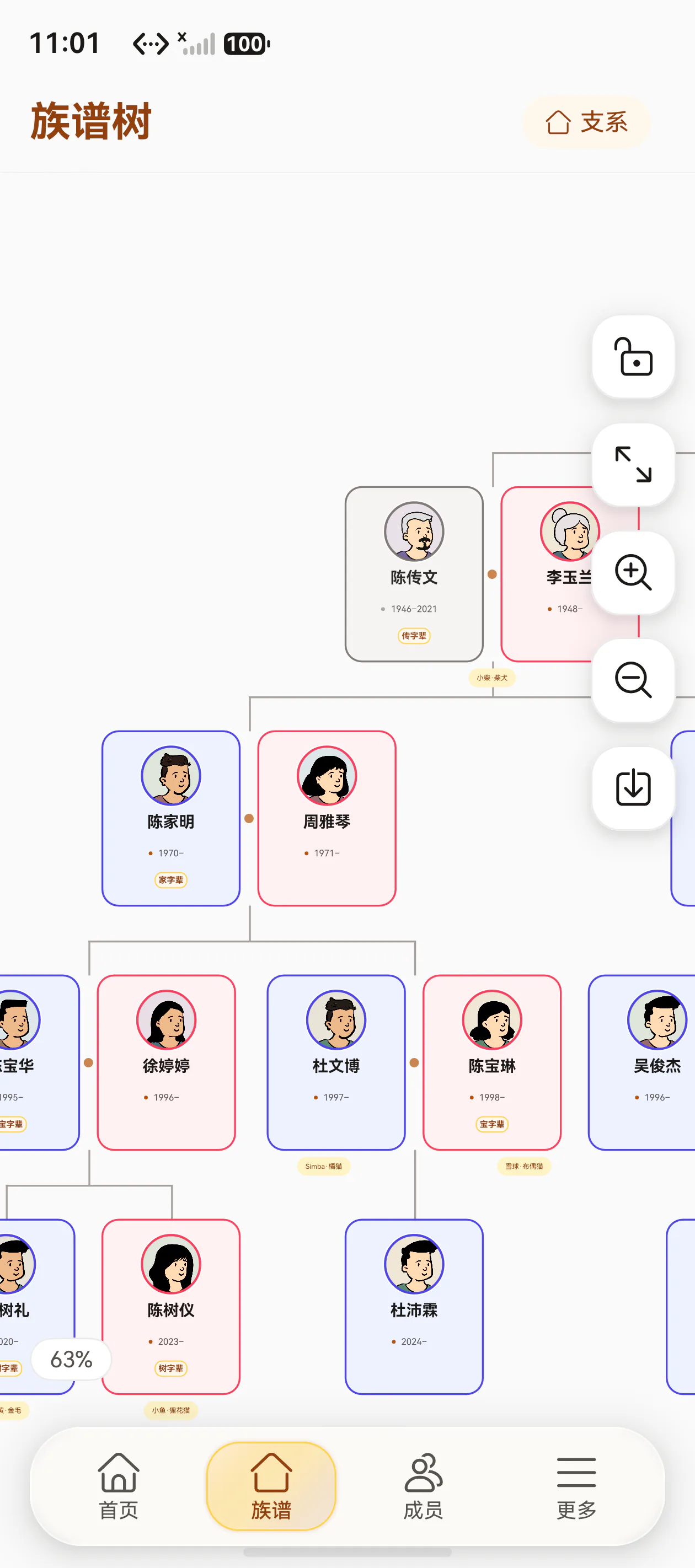 族谱树上的毛孩子